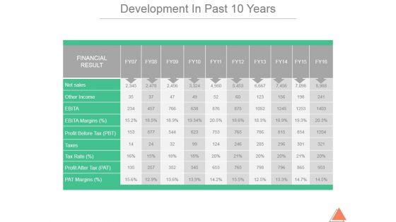 Development_In_Past_10_Years_Template_1_Ppt_PowerPoint_Presentation_Infographics_Slide_1.jpg