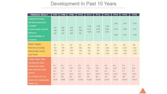 Development_In_Past_10_Years_Template_2_Ppt_PowerPoint_Presentation_Files_Slide_1.jpg