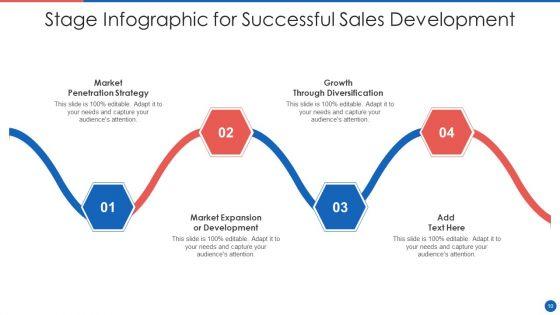 Development_Infographic_Ppt_PowerPoint_Presentation_Complete_Deck_With_Slides_Slide_10.jpg