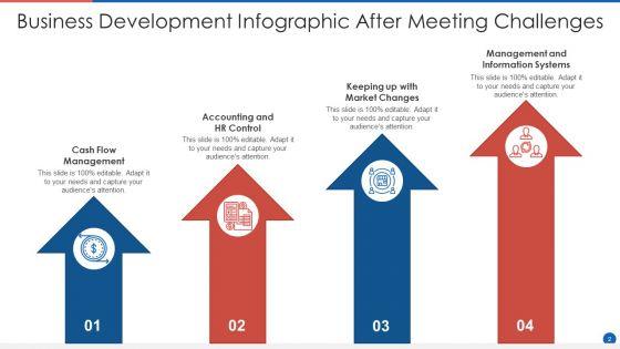 Development_Infographic_Ppt_PowerPoint_Presentation_Complete_Deck_With_Slides_Slide_2.jpg