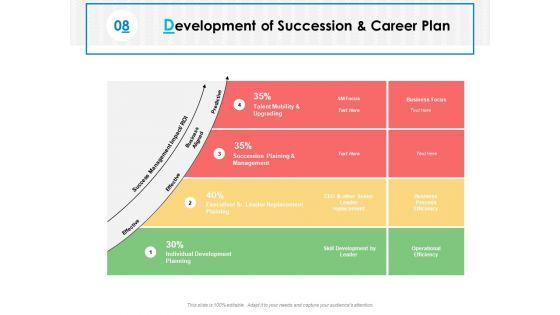 Development_Of_Succession_And_Career_Plan_Ppt_PowerPoint_Presentation_Gallery_Samples_Slide_1.jpg
