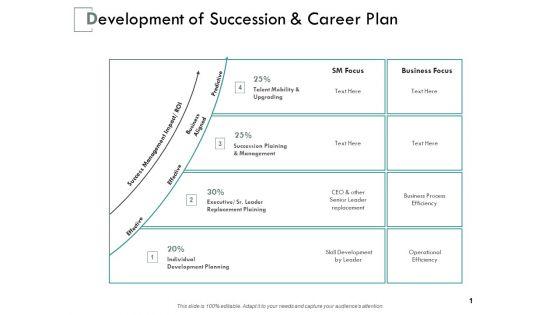 Development_Of_Succession_And_Career_Plan_Ppt_PowerPoint_Presentation_Templates_Slide_1.jpg