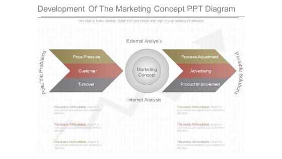 Development_Of_The_Marketing_Concept_Ppt_Diagram_1.jpg