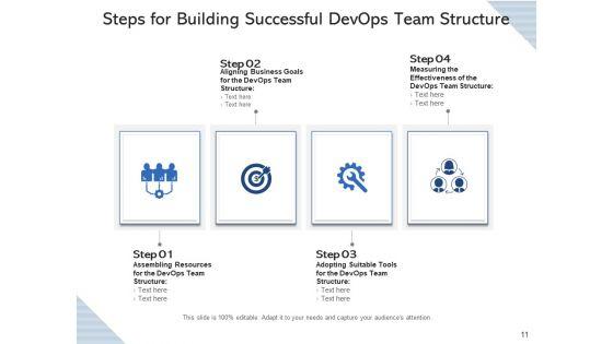 Development_Operations_Workgroup_Process_Implementation_Ppt_PowerPoint_Presentation_Complete_Deck_Slide_11.jpg
