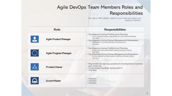 Development_Operations_Workgroup_Process_Implementation_Ppt_PowerPoint_Presentation_Complete_Deck_Slide_2.jpg