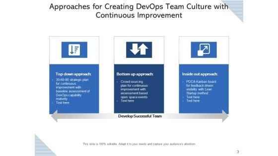 Development_Operations_Workgroup_Process_Implementation_Ppt_PowerPoint_Presentation_Complete_Deck_Slide_3.jpg
