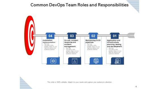 Development_Operations_Workgroup_Process_Implementation_Ppt_PowerPoint_Presentation_Complete_Deck_Slide_4.jpg