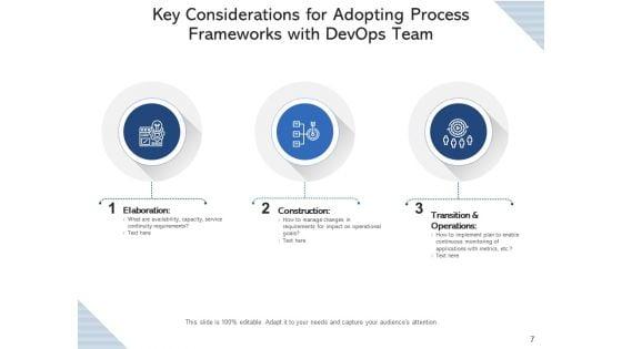 Development_Operations_Workgroup_Process_Implementation_Ppt_PowerPoint_Presentation_Complete_Deck_Slide_7.jpg