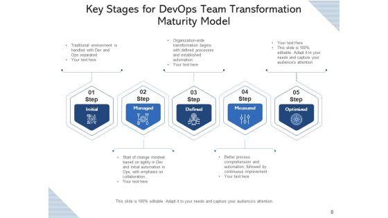 Development_Operations_Workgroup_Process_Implementation_Ppt_PowerPoint_Presentation_Complete_Deck_Slide_8.jpg