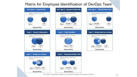 Development_Operations_Workgroup_Process_Implementation_Ppt_PowerPoint_Presentation_Complete_Deck_Slide_9.jpg