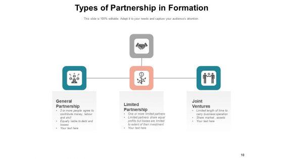 Development_Partnership_Corporation_Insurance_Premiums_Ppt_PowerPoint_Presentation_Complete_Deck_Slide_10.jpg