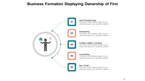Development_Partnership_Corporation_Insurance_Premiums_Ppt_PowerPoint_Presentation_Complete_Deck_Slide_2.jpg