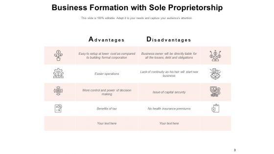 Development_Partnership_Corporation_Insurance_Premiums_Ppt_PowerPoint_Presentation_Complete_Deck_Slide_3.jpg