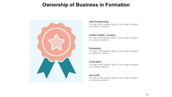 Development_Partnership_Corporation_Insurance_Premiums_Ppt_PowerPoint_Presentation_Complete_Deck_Slide_6.jpg
