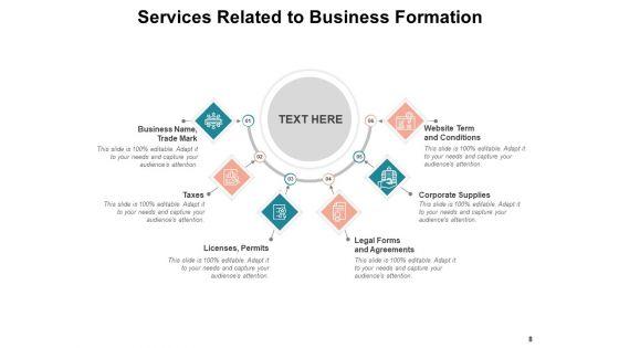 Development_Partnership_Corporation_Insurance_Premiums_Ppt_PowerPoint_Presentation_Complete_Deck_Slide_8.jpg