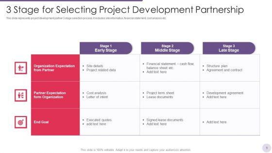 Development_Partnership_Ppt_PowerPoint_Presentation_Complete_Deck_With_Slides_Slide_9.jpg