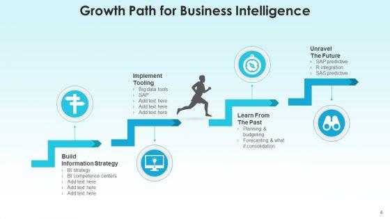 Development_Path_Strategy_Revenue_Ppt_PowerPoint_Presentation_Complete_Deck_With_Slides_Slide_4.jpg