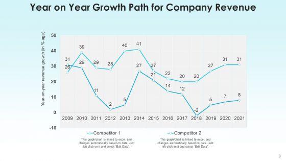 Development_Path_Strategy_Revenue_Ppt_PowerPoint_Presentation_Complete_Deck_With_Slides_Slide_9.jpg