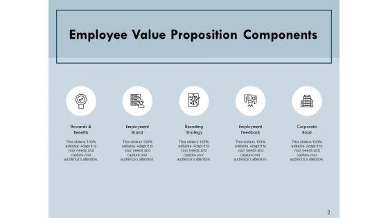 Development_Plan_For_Employees_Ppt_PowerPoint_Presentation_Complete_Deck_With_Slides_Slide_2.jpg