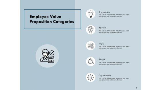 Development_Plan_For_Employees_Ppt_PowerPoint_Presentation_Complete_Deck_With_Slides_Slide_3.jpg