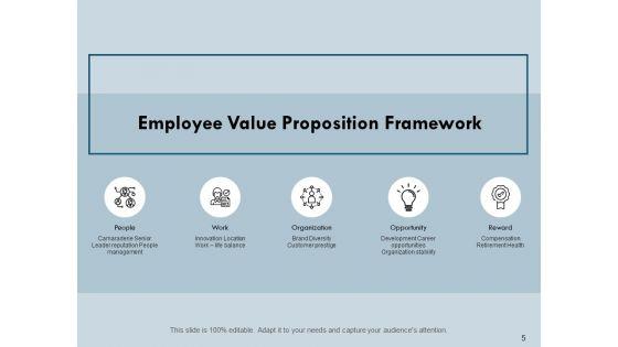 Development_Plan_For_Employees_Ppt_PowerPoint_Presentation_Complete_Deck_With_Slides_Slide_5.jpg