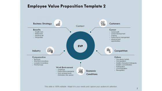 Development_Plan_For_Employees_Ppt_PowerPoint_Presentation_Complete_Deck_With_Slides_Slide_7.jpg