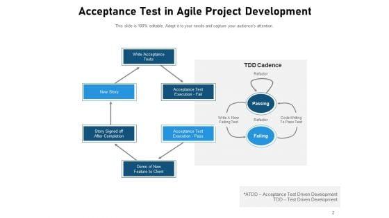 Development_Testing_Project_Test_Initiation_Ppt_PowerPoint_Presentation_Complete_Deck_Slide_2.jpg