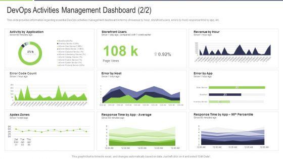 Devops_Activities_Management_Dashboard_Average_Icons_PDF_Slide_1.jpg