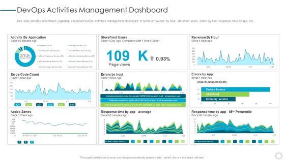 Devops_Activities_Management_Dashboard_Formats_PDF_Slide_1.jpg