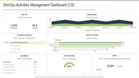 Devops_Activities_Management_Dashboard_Unit_Template_PDF_Slide_1.jpg