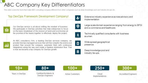 Devops_Advisory_Management_Proposal_IT_Abc_Company_Key_Differentiators_Download_PDF_Slide_1.jpg