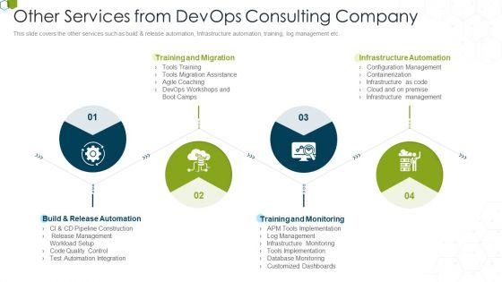 Devops_Advisory_Management_Proposal_IT_Other_Services_From_Devops_Consulting_Company_Icons_PDF_Slide_1.jpg