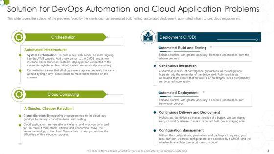 Devops_Advisory_Management_Proposal_IT_Ppt_PowerPoint_Presentation_Complete_Deck_With_Slides_Slide_12.jpg