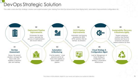 Devops_Advisory_Management_Proposal_IT_Ppt_PowerPoint_Presentation_Complete_Deck_With_Slides_Slide_13.jpg