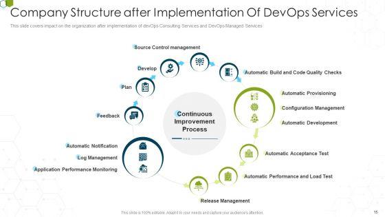 Devops_Advisory_Management_Proposal_IT_Ppt_PowerPoint_Presentation_Complete_Deck_With_Slides_Slide_15.jpg