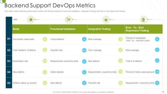 Devops_Advisory_Management_Proposal_IT_Ppt_PowerPoint_Presentation_Complete_Deck_With_Slides_Slide_16.jpg