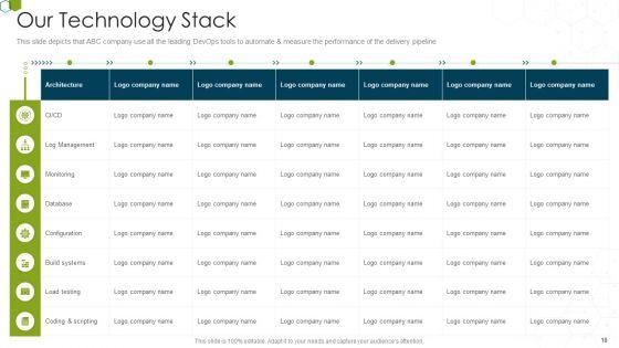 Devops_Advisory_Management_Proposal_IT_Ppt_PowerPoint_Presentation_Complete_Deck_With_Slides_Slide_18.jpg
