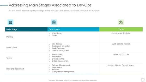 Devops_Application_Design_Ppt_PowerPoint_Presentation_Complete_Deck_With_Slides_Slide_12.jpg