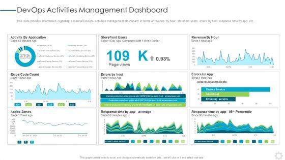 Devops_Application_Design_Ppt_PowerPoint_Presentation_Complete_Deck_With_Slides_Slide_37.jpg