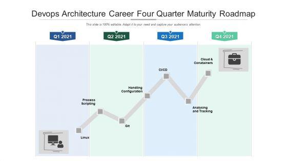Devops_Architecture_Career_Four_Quarter_Maturity_Roadmap_Ideas_Slide_1.jpg