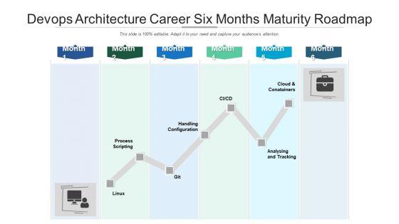 Devops_Architecture_Career_Six_Months_Maturity_Roadmap_Introduction_Slide_1.jpg