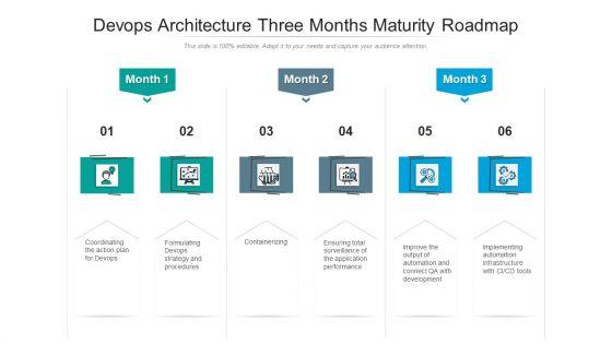 Devops_Architecture_Three_Months_Maturity_Roadmap_Structure_Slide_1.jpg