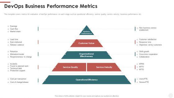 Devops_Business_Performance_Metrics_Ppt_Slides_Inspiration_PDF_Slide_1.jpg