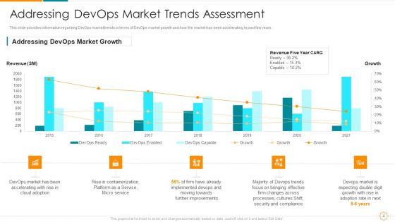 Devops_Business_Trends_IT_Ppt_PowerPoint_Presentation_Complete_With_Slides_Slide_4.jpg