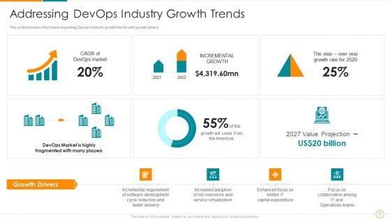 Devops_Business_Trends_IT_Ppt_PowerPoint_Presentation_Complete_With_Slides_Slide_7.jpg