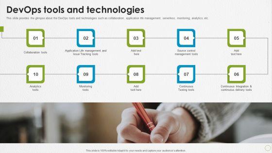 Devops_Capabilities_Devops_Tools_And_Technologies_Ppt_PowerPoint_Presentation_Pictures_Images_PDF_Slide_1.jpg
