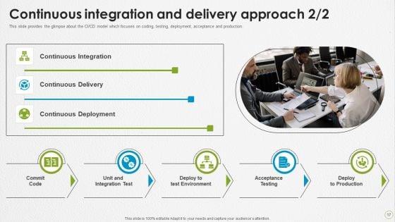 Devops_Capabilities_Ppt_PowerPoint_Presentation_Complete_Deck_With_Slides_Slide_17.jpg