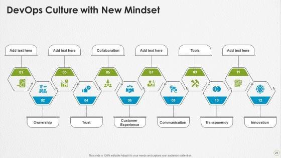Devops_Capabilities_Ppt_PowerPoint_Presentation_Complete_Deck_With_Slides_Slide_26.jpg