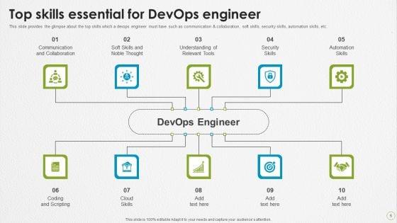 Devops_Capabilities_Ppt_PowerPoint_Presentation_Complete_Deck_With_Slides_Slide_5.jpg