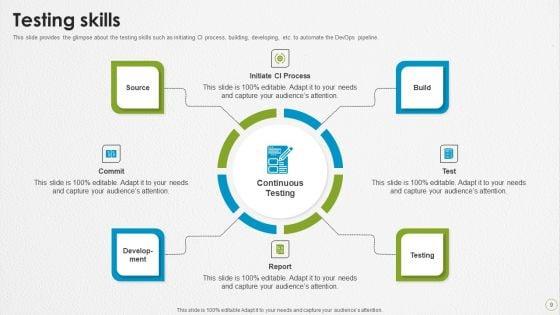 Devops_Capabilities_Ppt_PowerPoint_Presentation_Complete_Deck_With_Slides_Slide_9.jpg